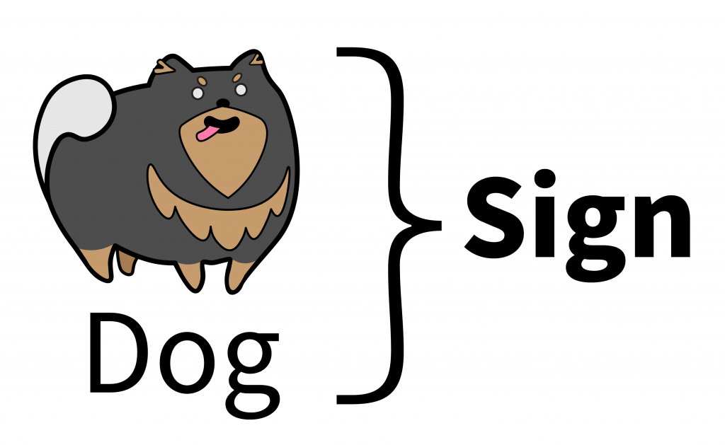 狗这个词作为符号的符号学形象。