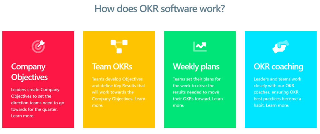 Weekdone OKR软件程序是如何工作的