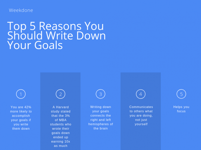 你应该把目标写下来的5个原因