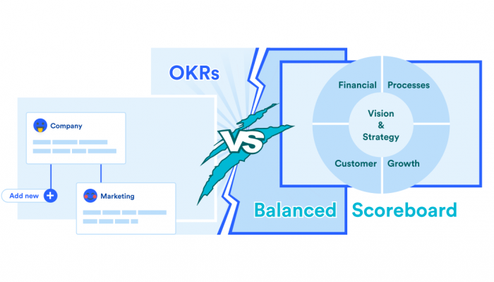 OKRs与平衡计分卡(BSCs)的区别——一周完成
