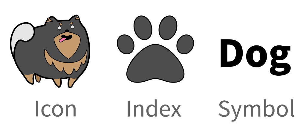 不同的图标，索引和符号使用狗的形象