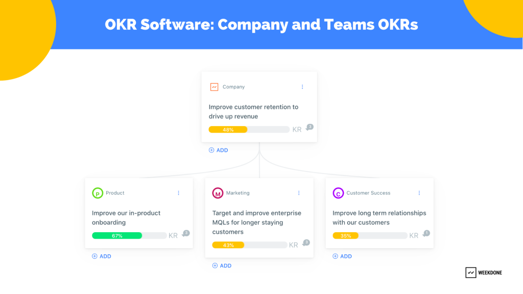 OKR软件:公司和团队OKR