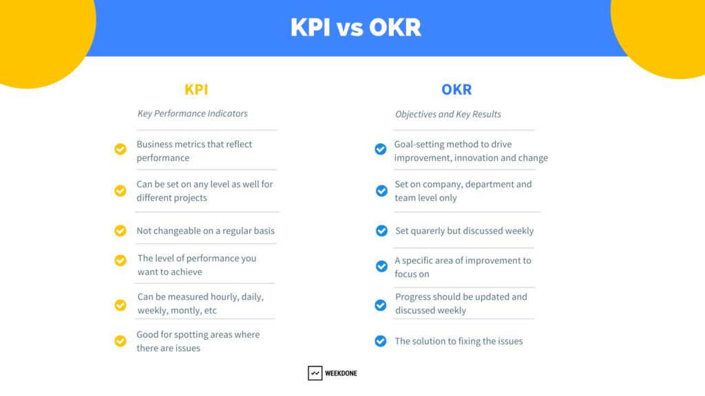 了解okr和kpi之间的区别——一周完成的最佳实践