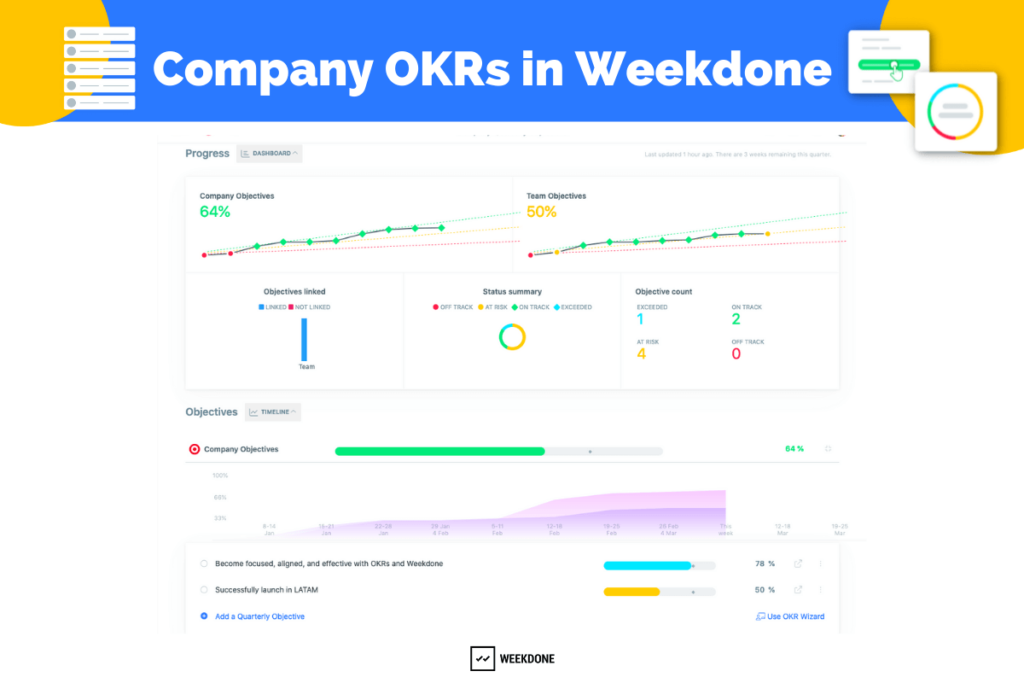 Weekdone OKR跟踪软件- OKR的公司视图