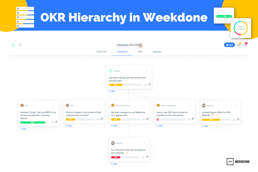 跟踪公司OKR的Weekdone OKR等级