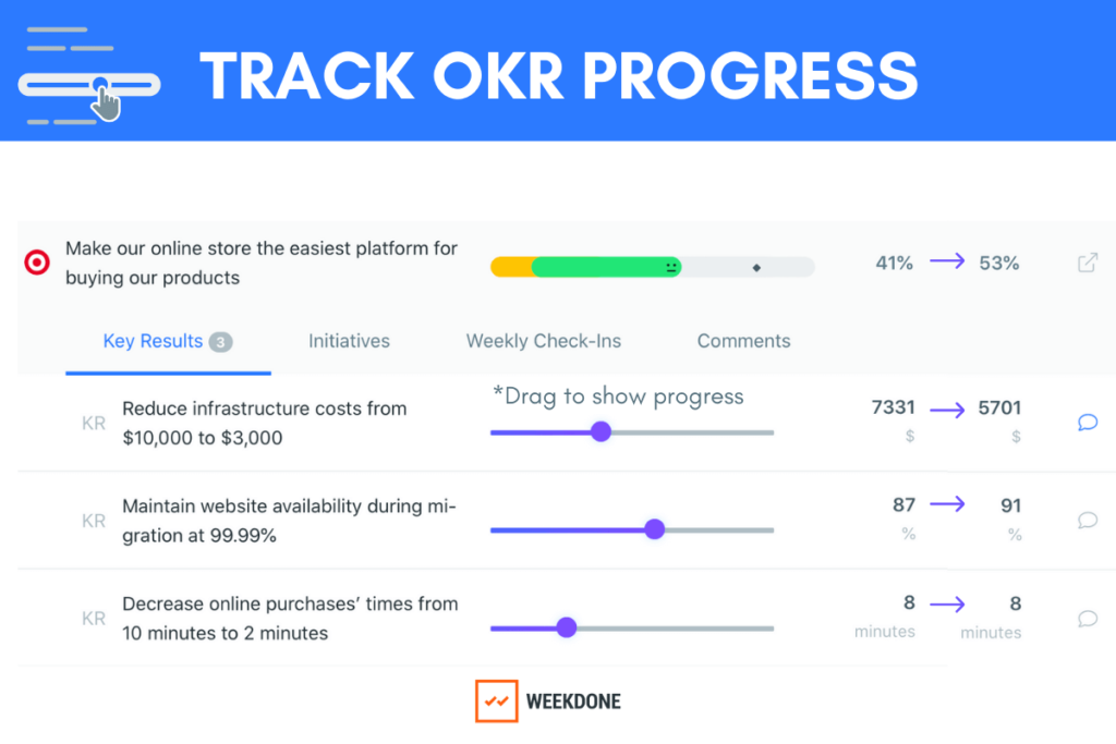 OKR评分，包括测量基于价值的关键结果
