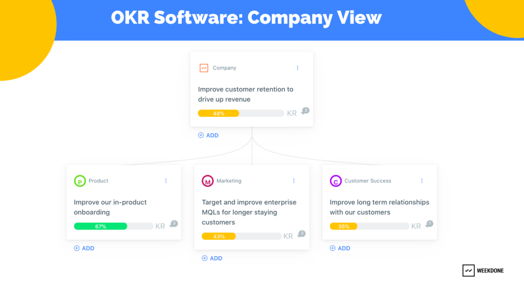 Employee Goals - OKR Software