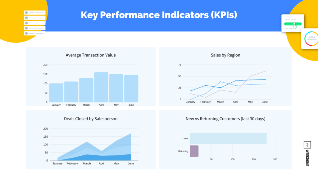 使用KPI作为目标设定的度量目标-周完成图