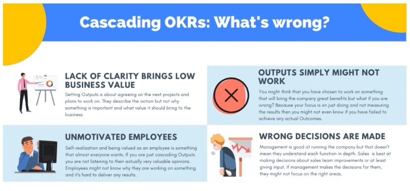 Cascading OKRs - What's Wrong