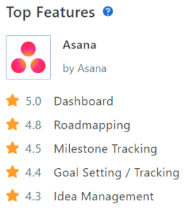Asana - Capterra顶级功能评级